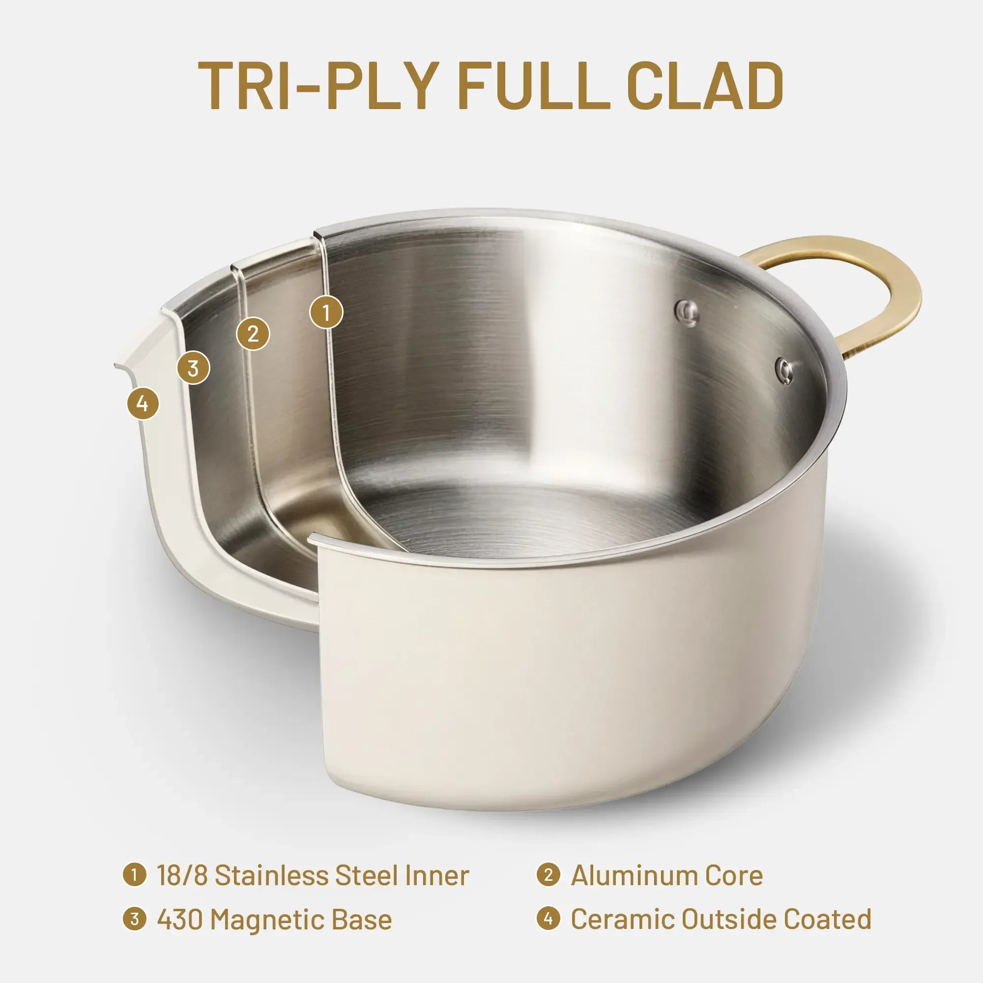[Official] CAROTE 5pcs Stock Pot Set with 8QT Full Clad Tri Ply Stainless Steel Stock Pot and Lid, 5pcs Set includes Steamer, Ladle, Spatula