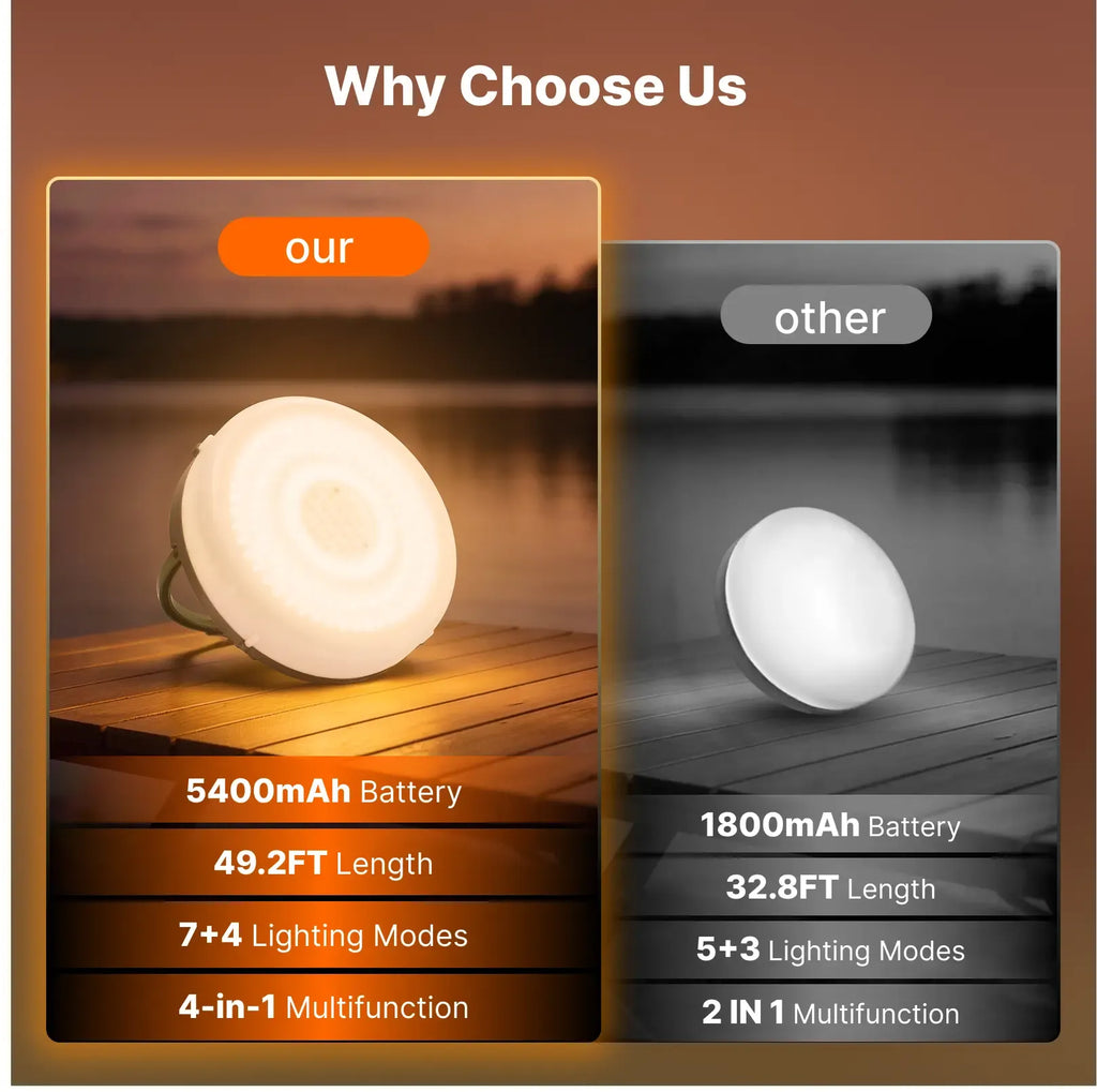 OGERY Solar Camping String Lights, 5400mAh 49.2Ft Retractable LED String Lights, Solar & Battery Powered, Waterproof Emergency Outdoor Lights