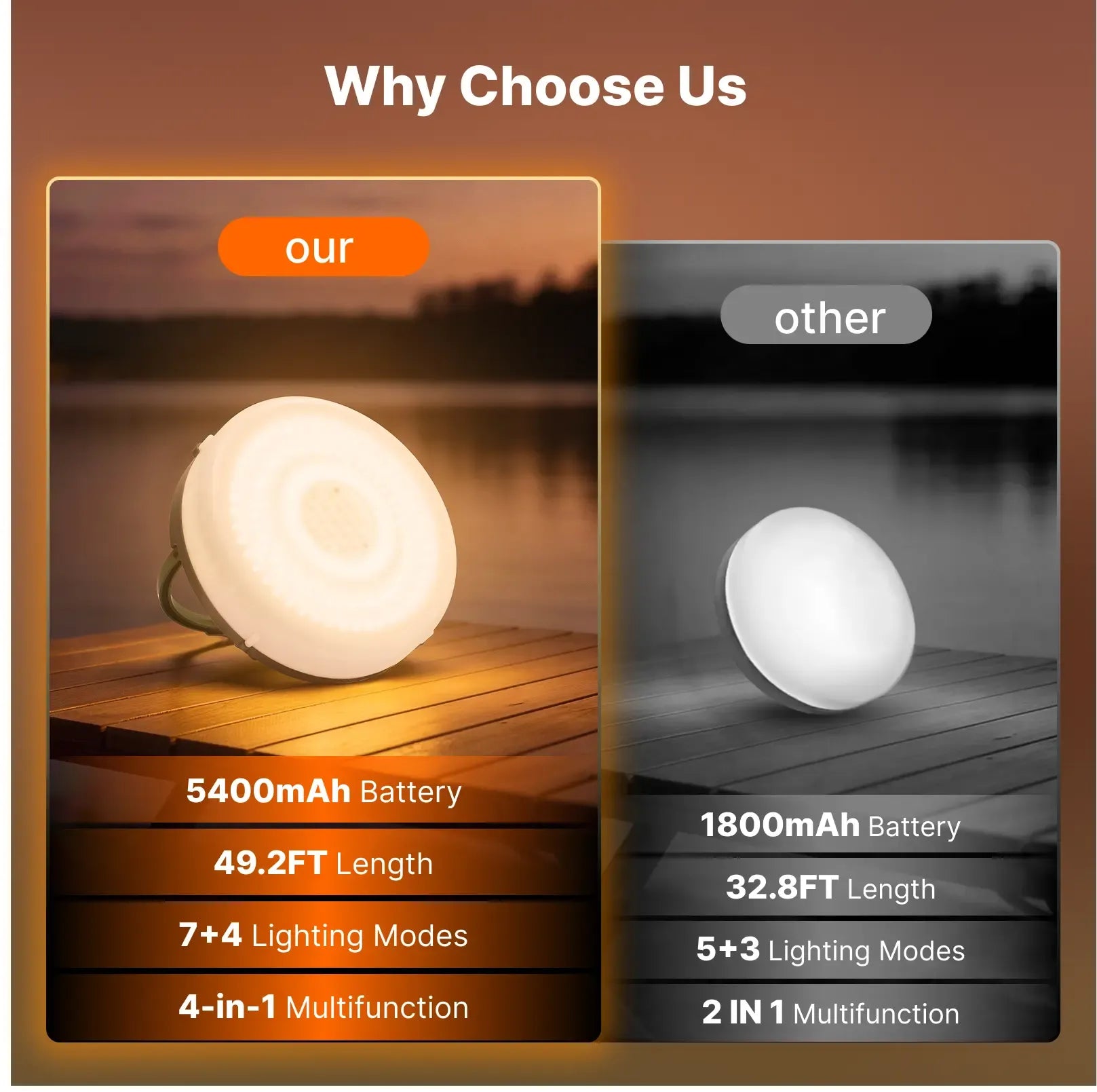 OGERY Solar Camping String Lights, 5400mAh 49.2Ft Retractable LED String Lights, Solar & Battery Powered, Waterproof Emergency Outdoor Lights