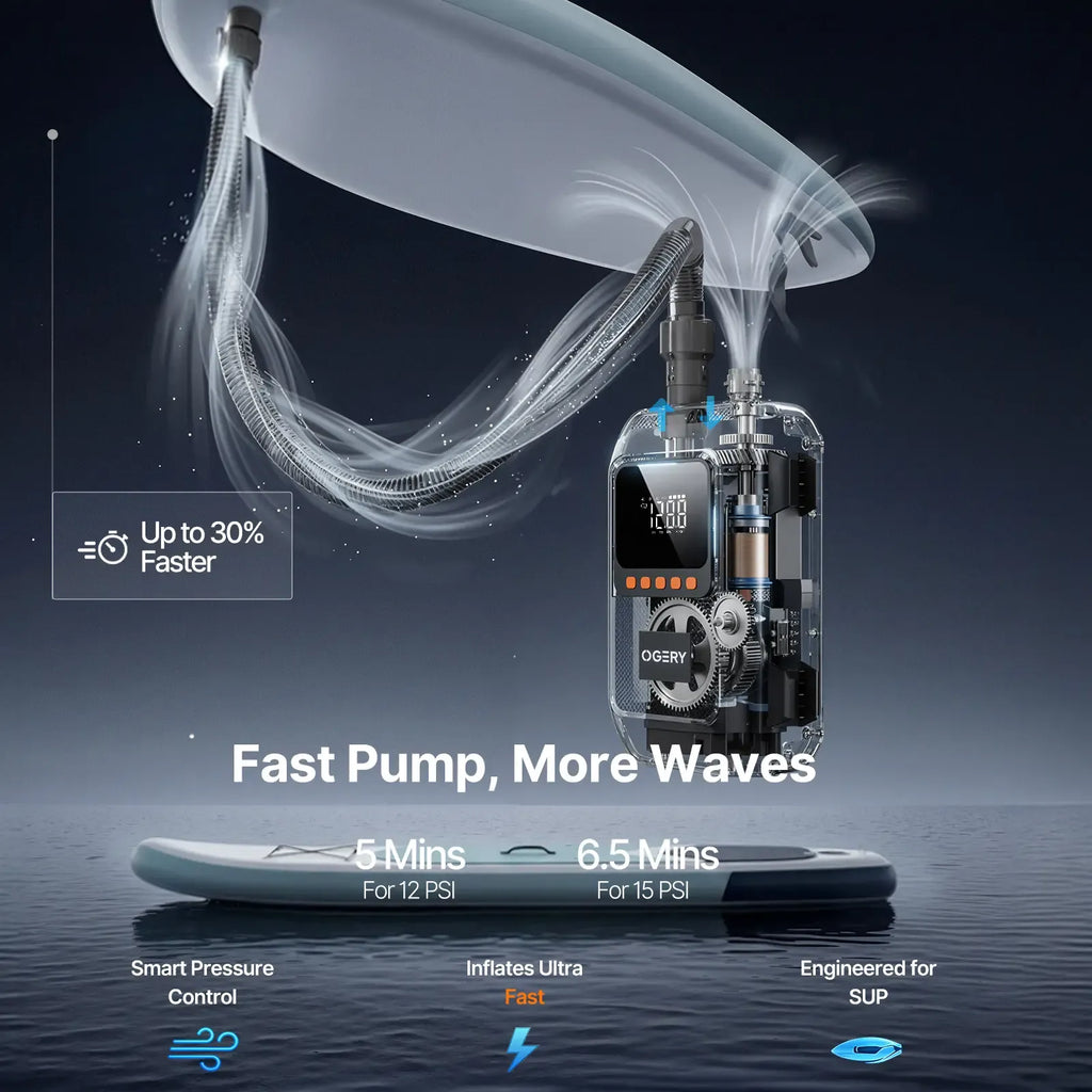 OGERY Paddle Board Electric Pump with Safe & 30% Faster Dual Stage Inflation & Deflation, Up to 20PSI, Smart Auto-Off and Powerful Rechargeable Compact Air Pump for Sup Inflatable Beds Tent Boats summerwins