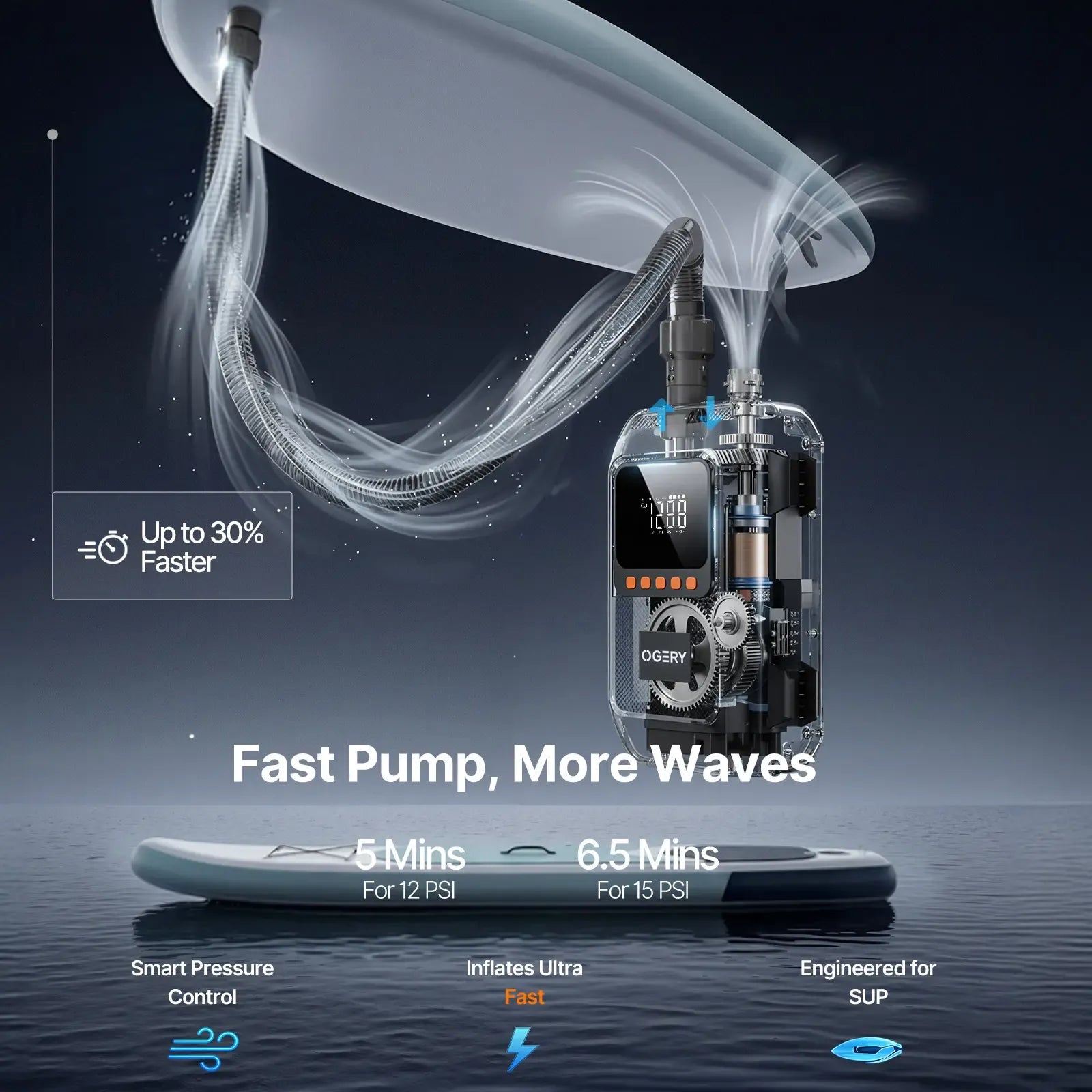 OGERY Paddle Board Electric Pump with Safe & 30% Faster Dual Stage Inflation & Deflation, Up to 20PSI, Smart Auto-Off and Powerful Rechargeable Compact Air Pump for Sup Inflatable Beds Tent Boats summerwins